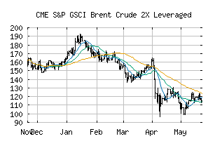 CME_SPGBR2L