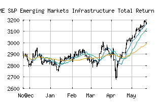 CME_SPGEIFDT