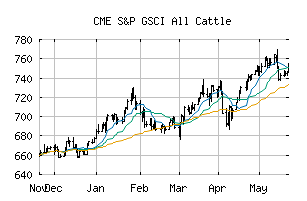 CME_SPGSAC