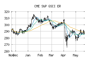 CME_SPGSCIP