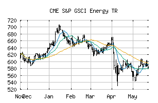 CME_SPGSENTR
