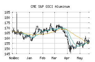 CME_SPGSIA