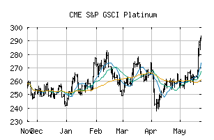 CME_SPGSPL