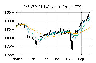 CME_SPGTAQTR