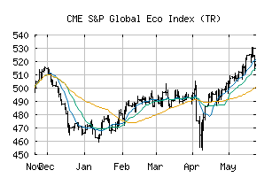 CME_SPGTECOT