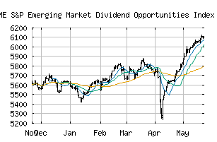 CME_SPGTEDUN