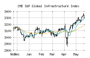 CME_SPGTINFR