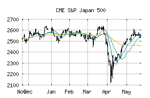 CME_SPJ