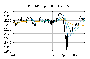 CME_SPJMID