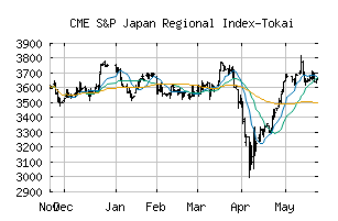 CME_SPJRTPJP