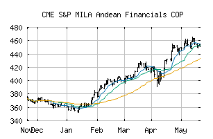 CME_SPMLAFO