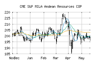 CME_SPMLARO