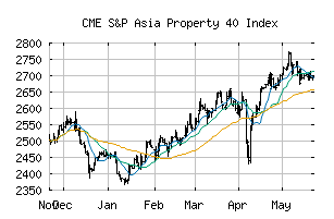 CME_SPP4ADP