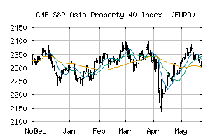 CME_SPP4AEP