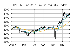 CME_SPPALV