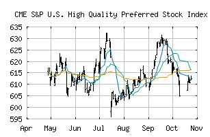 CME_SPPHQUP