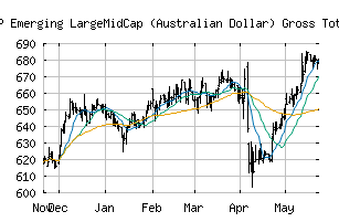 CME_SPPLMAT