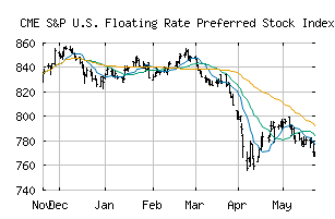 CME_SPPREFR