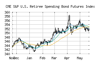 CME_SPRETIB