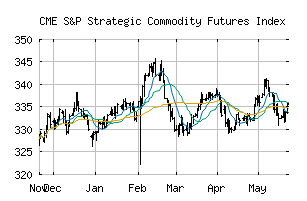 CME_SPSCFI