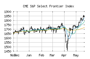 CME_SPSFP