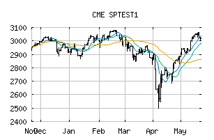 CME_SPTEST1