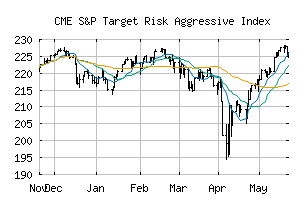 CME_SPTGAU