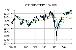 CME_SPTOPIXUSD