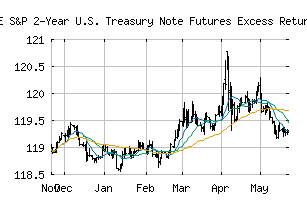 CME_SPUST2P