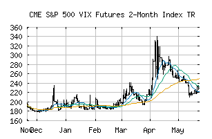 CME_SPVIX2MT