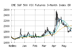 CME_SPVIX3ME