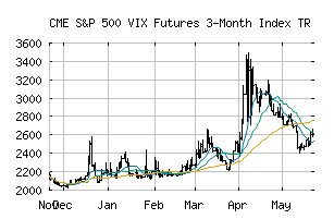 CME_SPVIX3MT