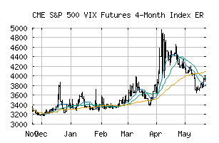 CME_SPVIX4ME