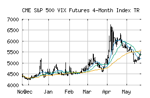 CME_SPVIX4MT