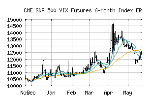 CME_SPVIX6ME