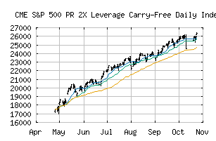 CME_SPX2XLCU