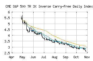 CME_SPX3ICUT