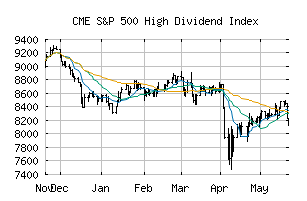 CME_SPXHDUP