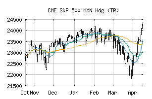 CME_SPXHMXNT