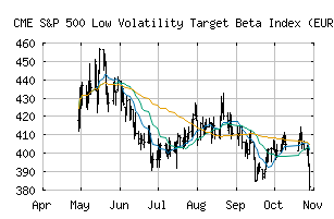 CME_SPXLTBEP
