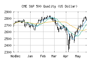 CME_SPXQUP