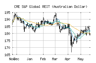 CME_SREITGAP