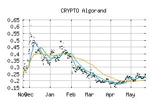 CRYPTO_ALGOUSD
