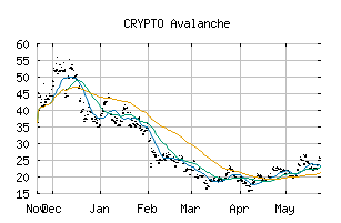 CRYPTO_AVAXUSD