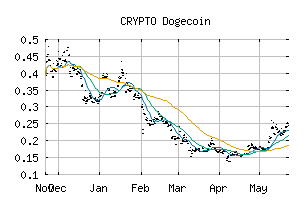 CRYPTO_DOGEUSD