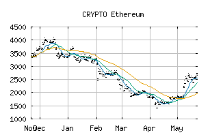 CRYPTO_ETHUSD