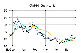 CRYPTO_LINKUSD