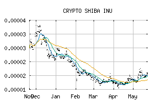 CRYPTO_SHIBUSD