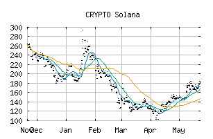 CRYPTO_SOLUSD