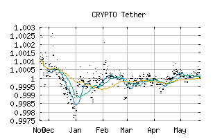CRYPTO_USDTUSD